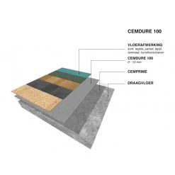 Cemdure Fine Egalisatie 0-15 Mm 25 Kg -Tegels & Vloeren cemdure fine