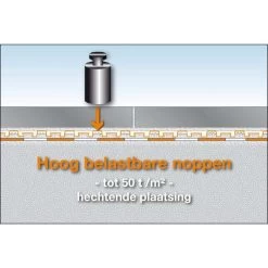 Schlüter DITRA Drain 8 (12,5 M²) -Tegels & Vloeren ditra drain 8 belasting