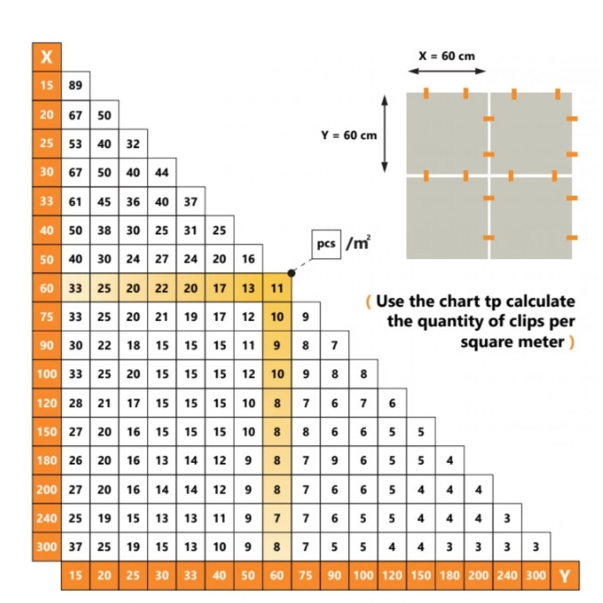 Levelit Nivelleerclips 1,5mm 100st (zak) 2 Levelit Nivelleerclips 1,5mm 100st (zak) - Afbeelding 2