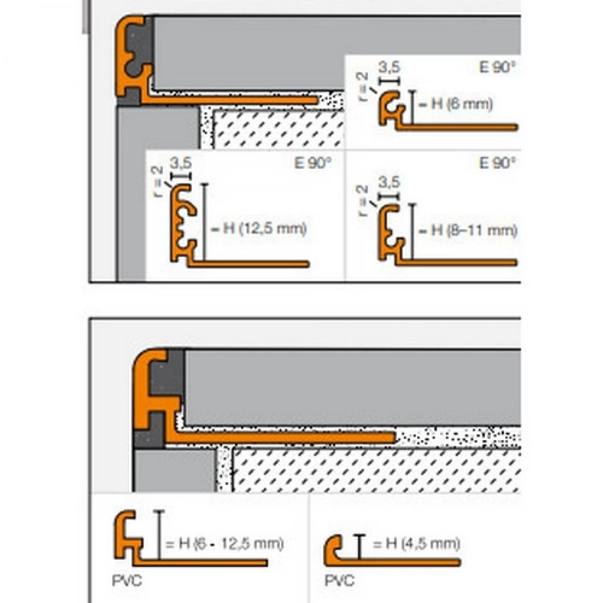 Schlüter JOLLY-TS TSSG D10 Mm / L3000 Mm 2 Schlüter JOLLY-TS TSSG D10 Mm / L3000 Mm - Afbeelding 2