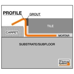 Schlüter RENO-MTK H10 Mm / L 2500 Mm