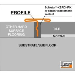 Schluter Reno-T9/14 EB 2500mm Inox Geborsteld -Tegels & Vloeren schluter reno t 9 25 e 100 inox overgangsprofiel bouwkampioen technische tekening 3 1 1