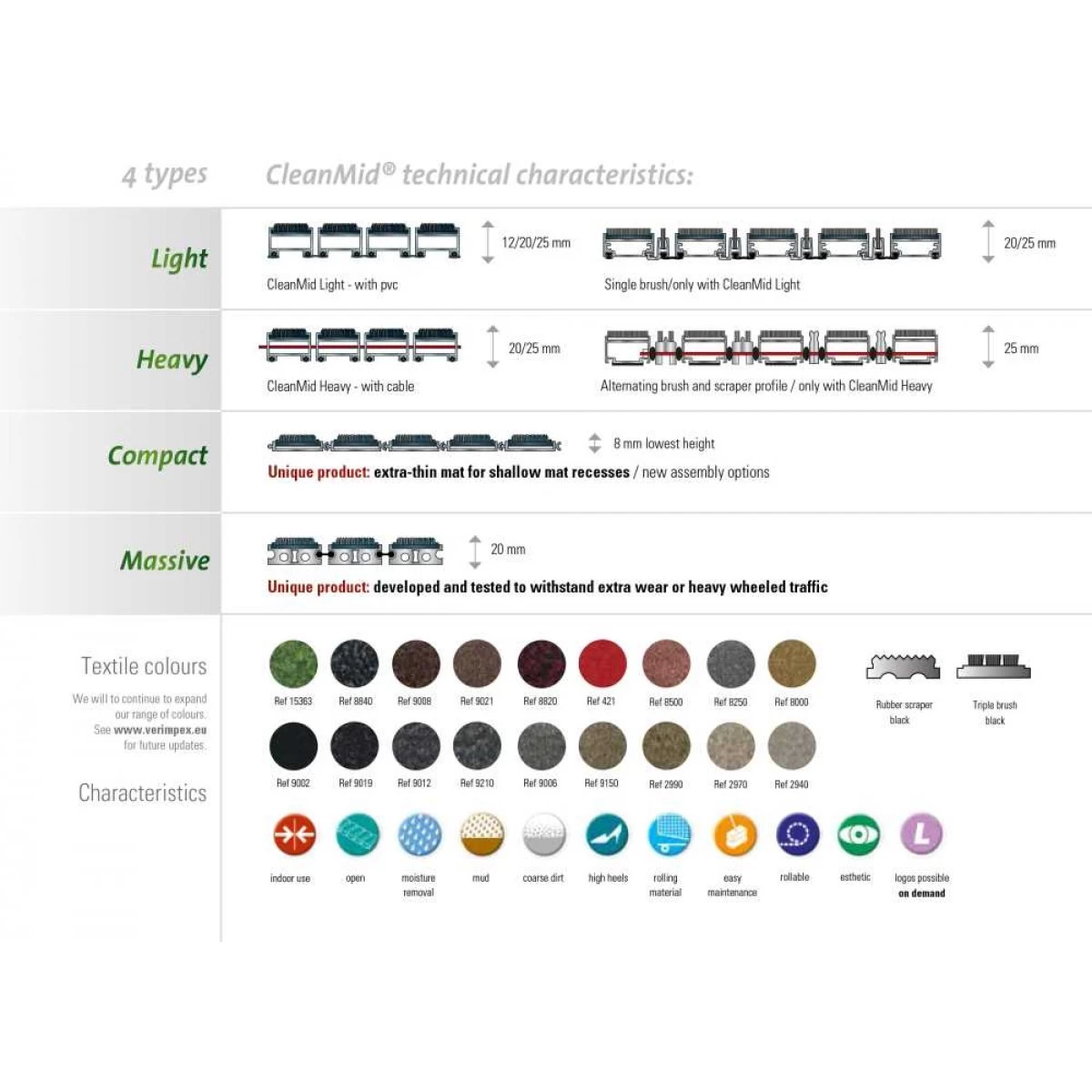 Verimpex Cleanmid 20mm DRY LIGHT 784x484mm Ruby Red 2 Verimpex Cleanmid 20mm DRY LIGHT 784x484mm Ruby Red - Afbeelding 2